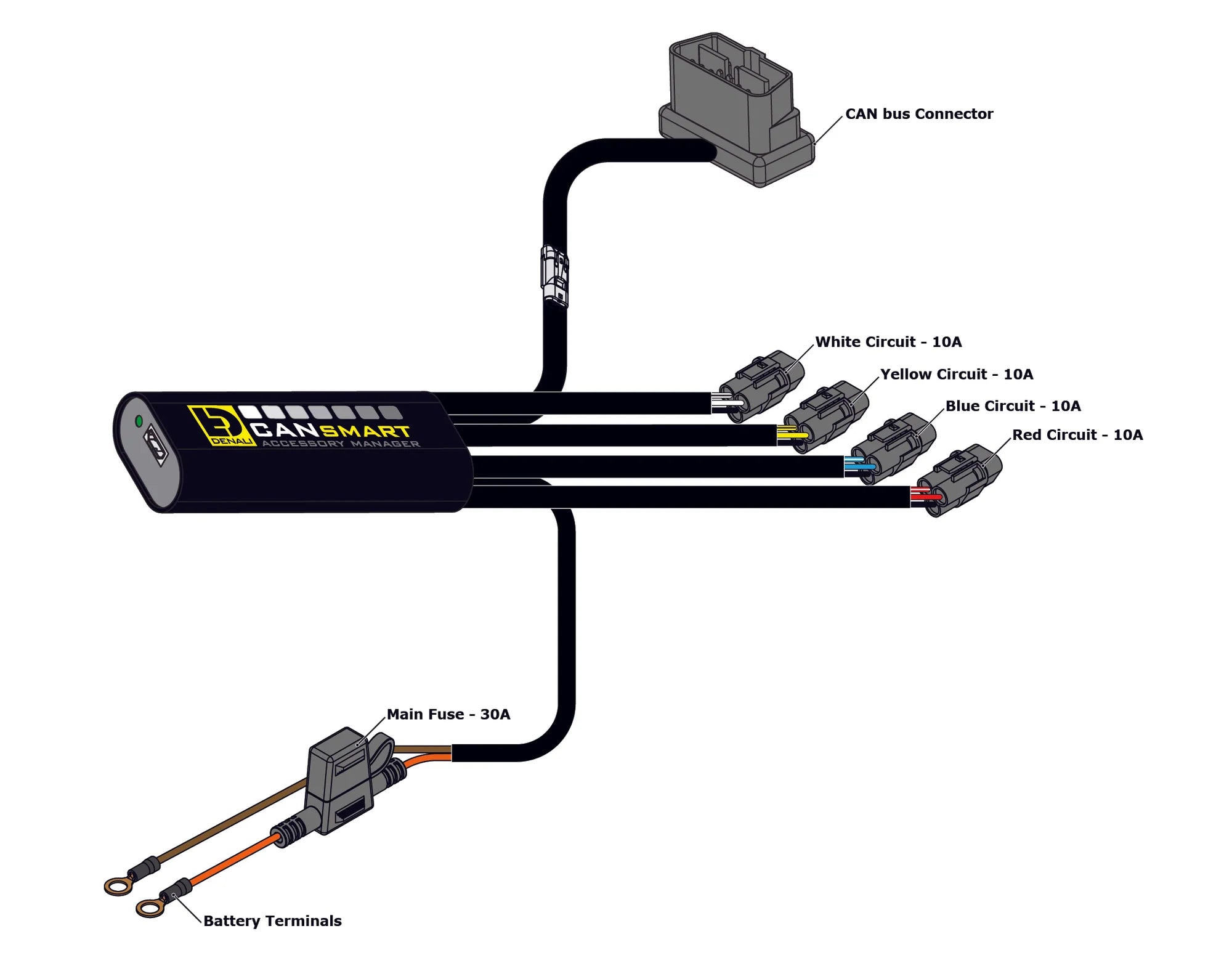 Denali CANsmart Controller GEN II - Triumph Tiger 1200 & 900 Series