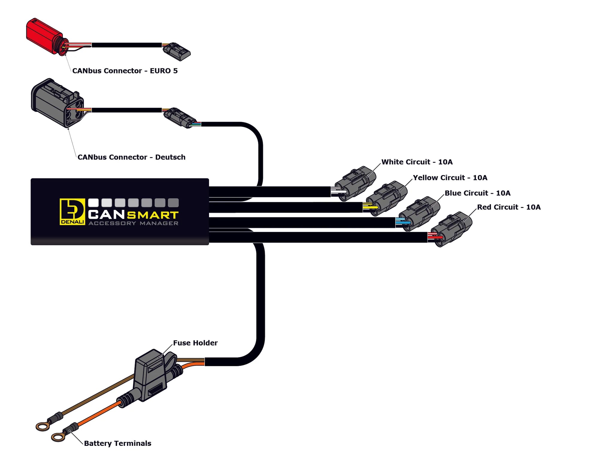 Denali CanSmart Controller Gen II V-Twin Harley Davidson