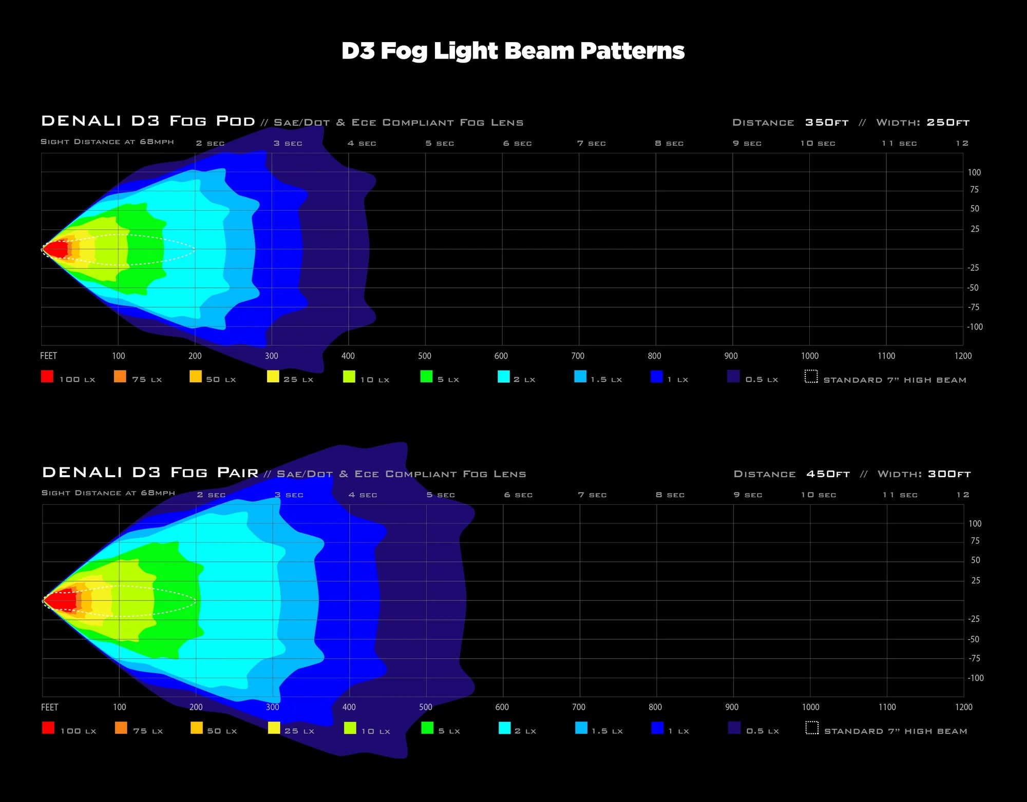 Denali D3 LED Fog Light Pod with DataDim Technology
