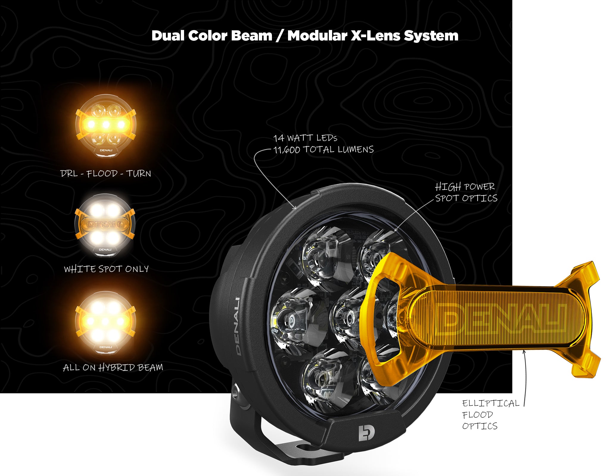 Denali D7 PRO Multi-Beam Driving Light Pod with Modular X-Lens System