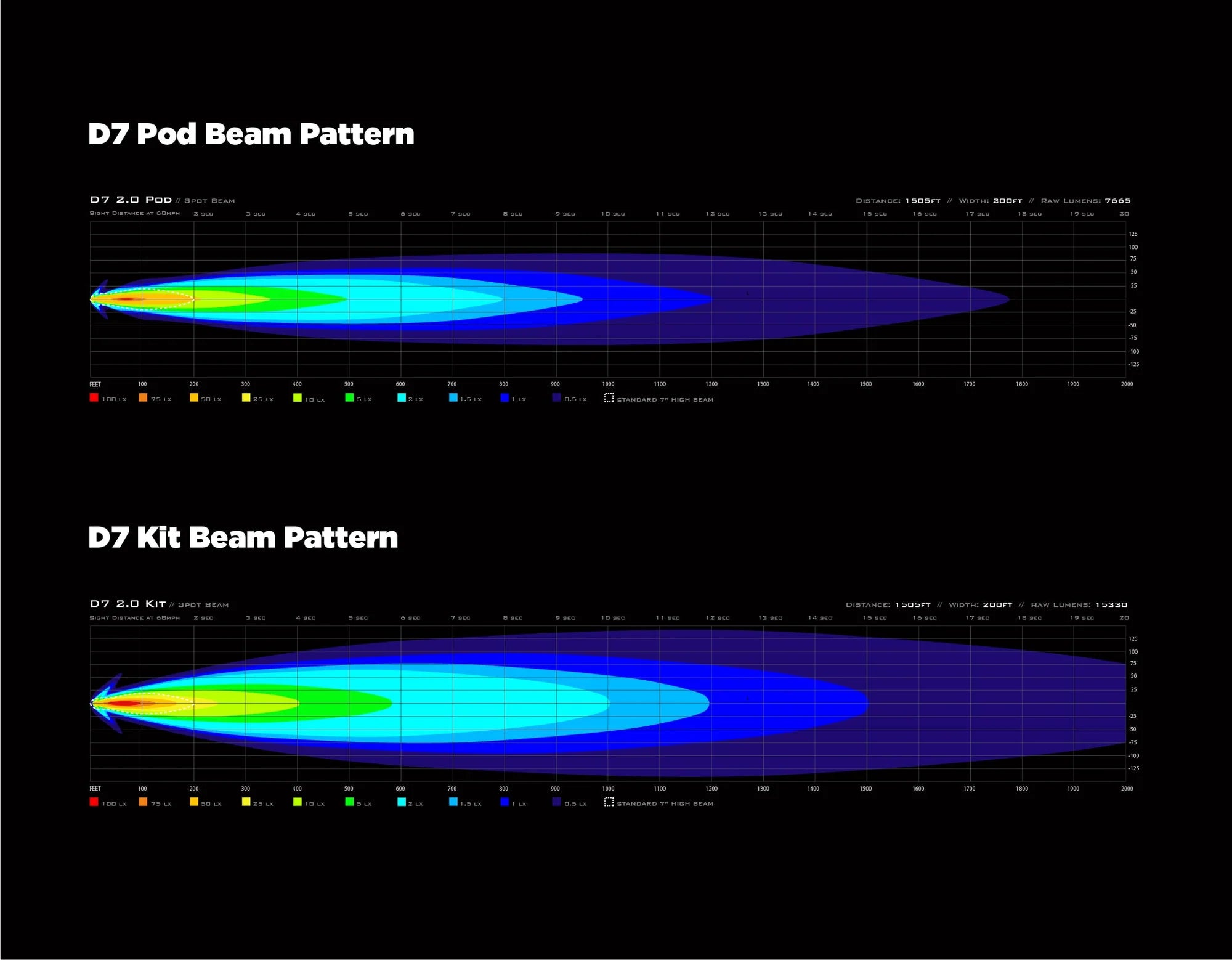 Denali D7 LED Light Pod with DataDim Technology