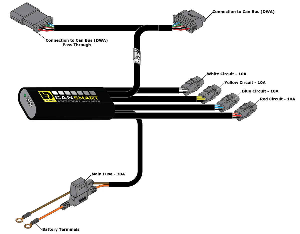 Denali GEN II CANsmart Controller for BMW R1300GS'24
