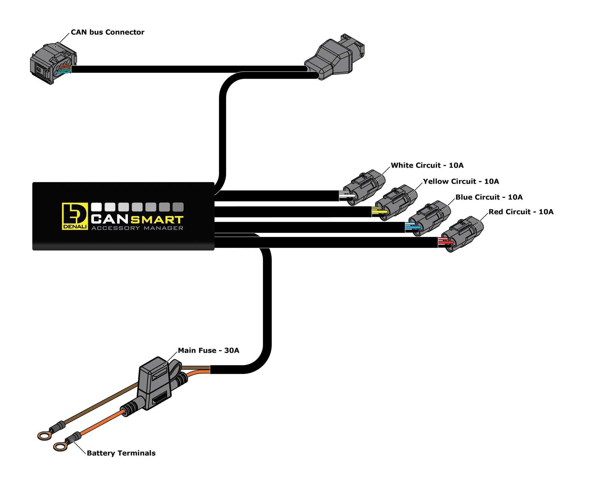 Denali CANsmart Controller GEN II - BMW F800 / F700 / K1300S Series