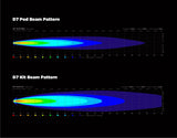 Denali D7 LED Light Pod with DataDim Technology
