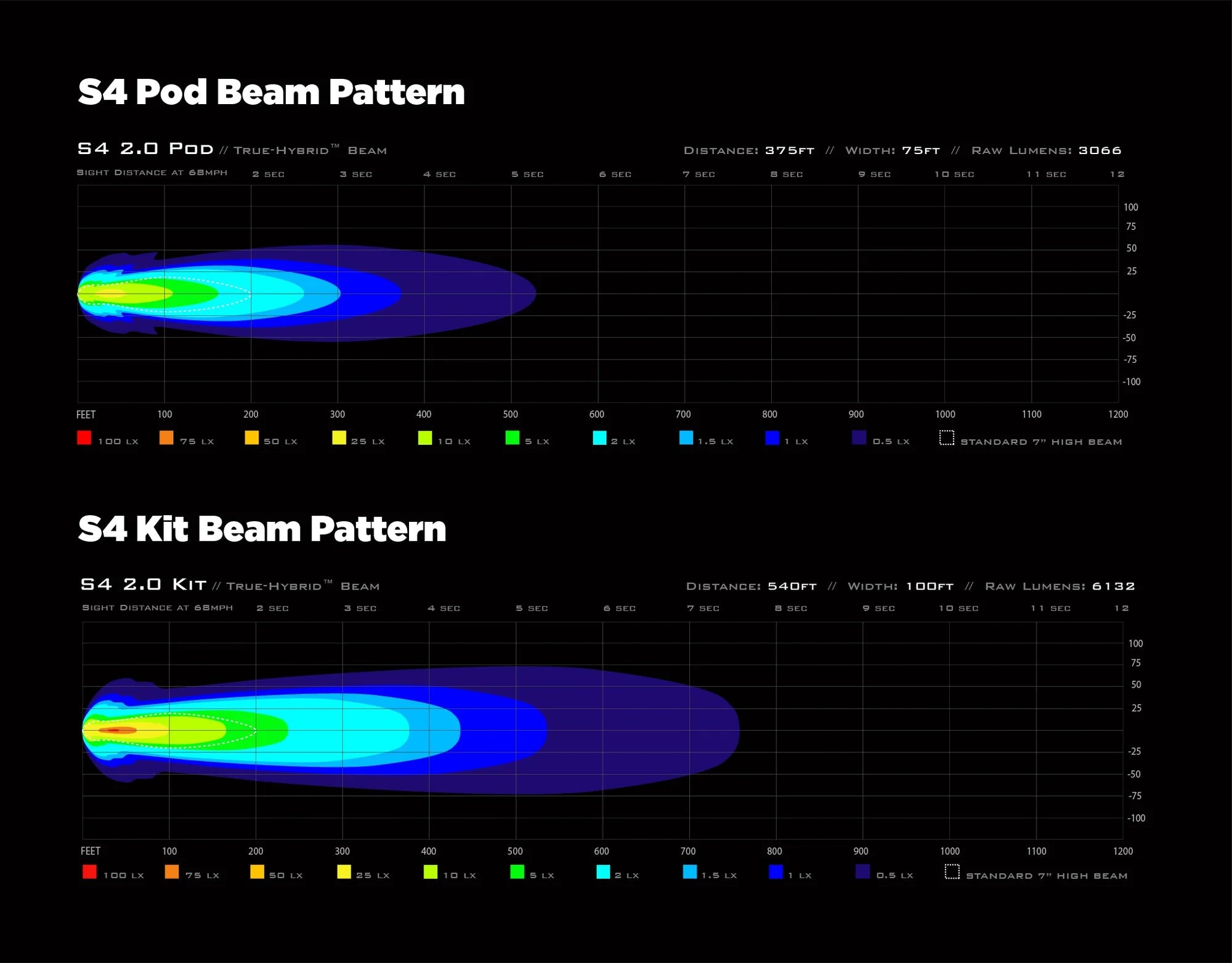 Denali S4 LED Light Pod (Pair) with DataDim Technology